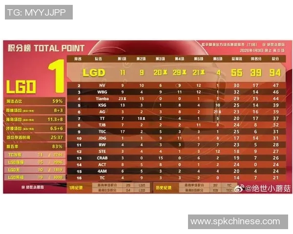 和平精英战术排行榜最新更新RNG战队荣登第八名引发热议MBA